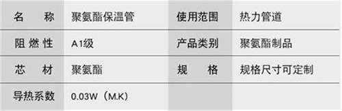 南宁热力聚氨酯保温管加工产品参数