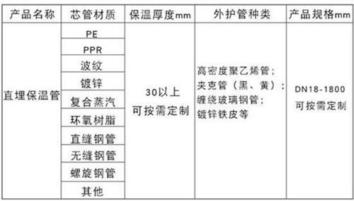 南宁聚氨酯蒸汽保温管产品材质